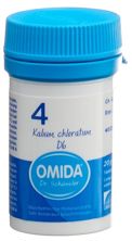 Omida Schüssler no4 kal chlor cpr 6 D bte 20 g, image principale